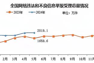 难顶？火箭11连胜后遭3连败 此前一度把和勇士胜场差追到半个